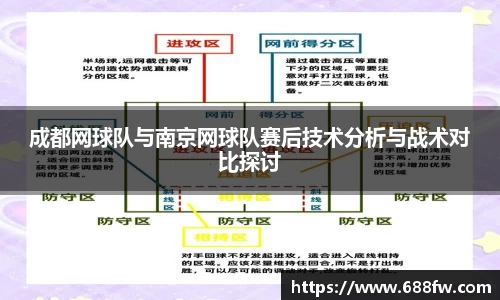成都网球队与南京网球队赛后技术分析与战术对比探讨