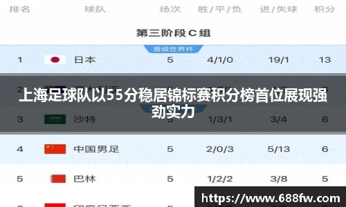 上海足球队以55分稳居锦标赛积分榜首位展现强劲实力